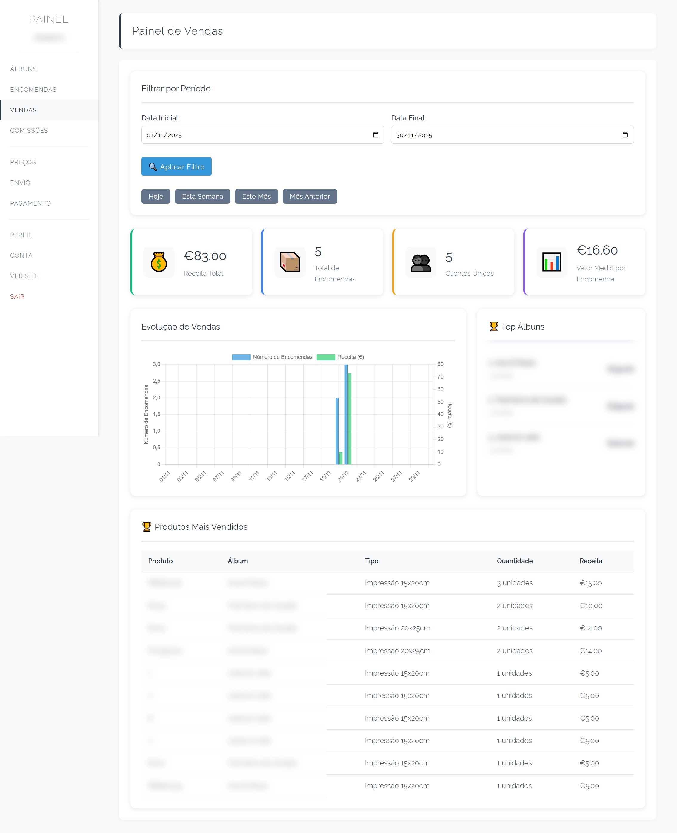 Sales Analytics Dashboard